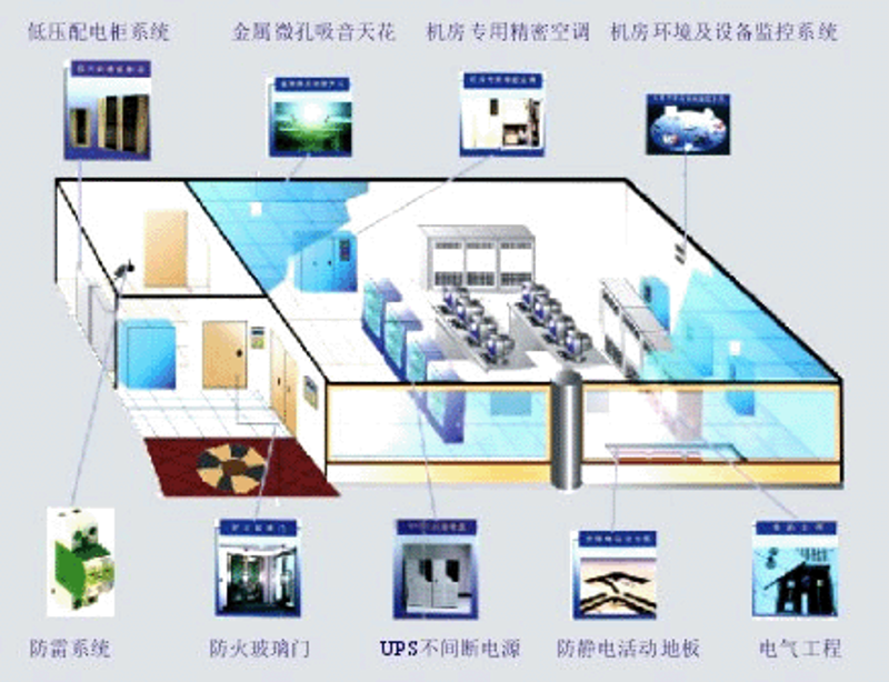 系统集成:构建企业信息高速公路的新篇章